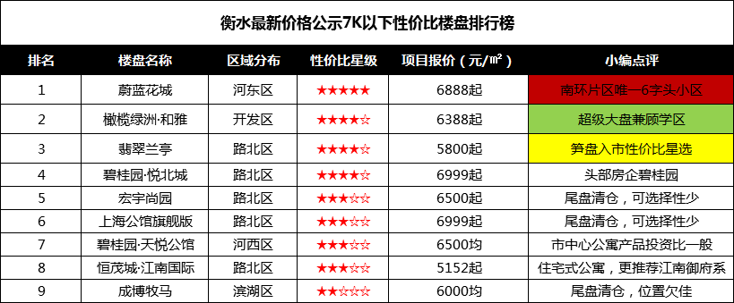 衡水楼盘最新价格明细及市场趋势分析与预测