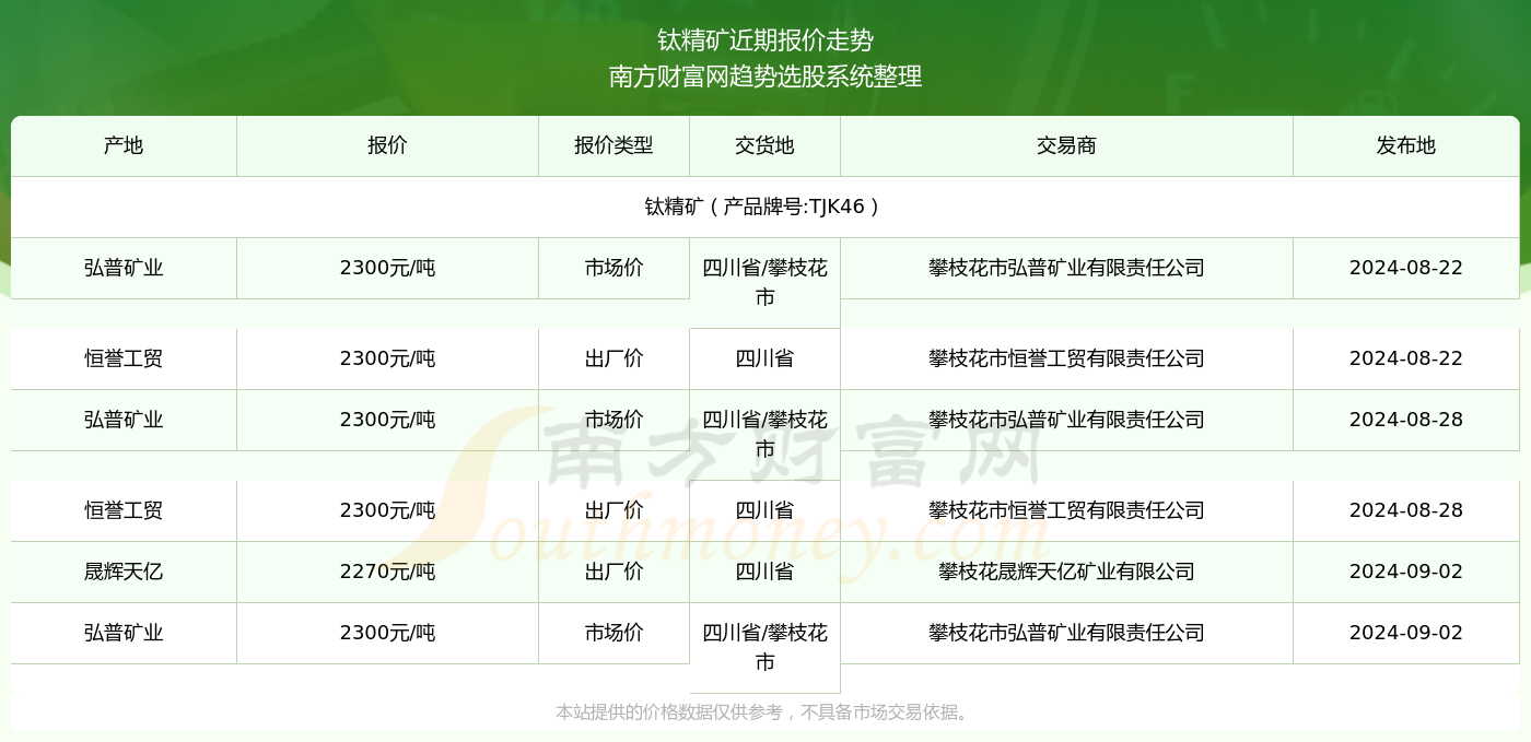 钛精矿最新价格动态分析（钛精矿价格走势分析）