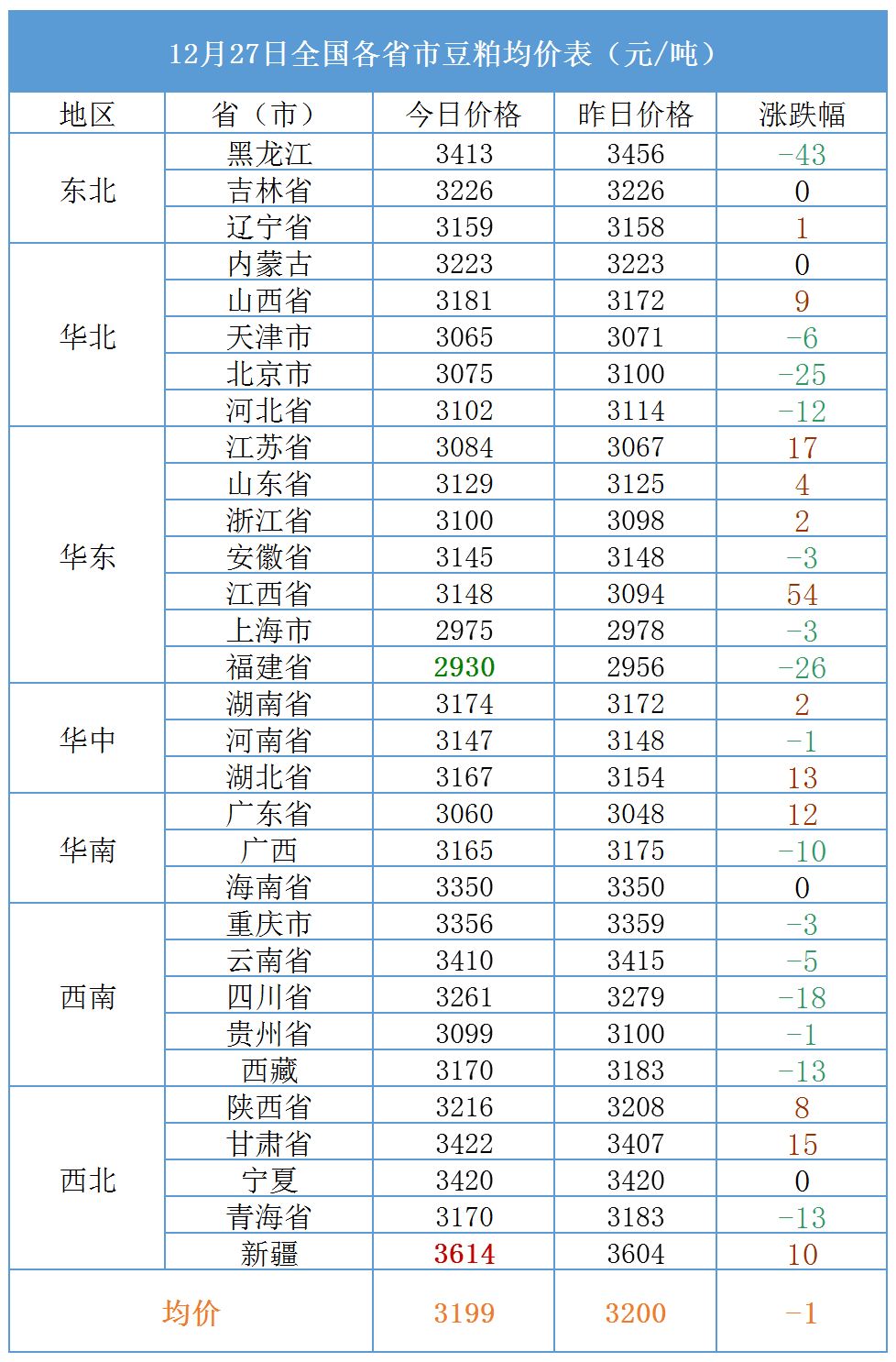 河南最新猪价行情解析