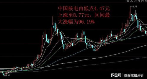 中国核电股票最新行情解析