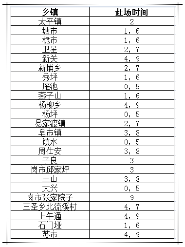 成都乡镇赶场日期一览，繁荣乡村集市与文化之旅