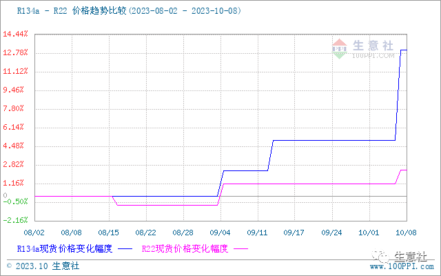 萤石粉最新价格走势解析