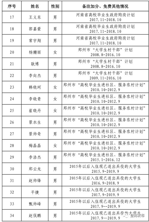 登封最新招聘信息总览