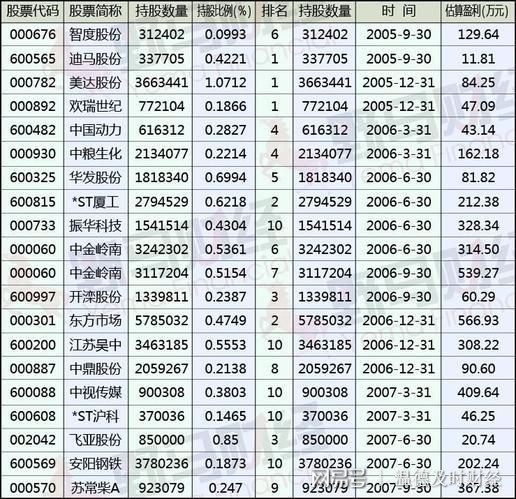 马信琪最新持股全面解析