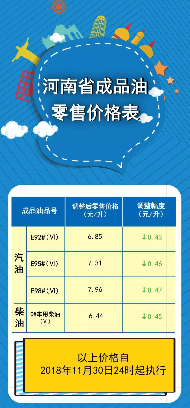 最新成品油调价的市场影响及深度分析