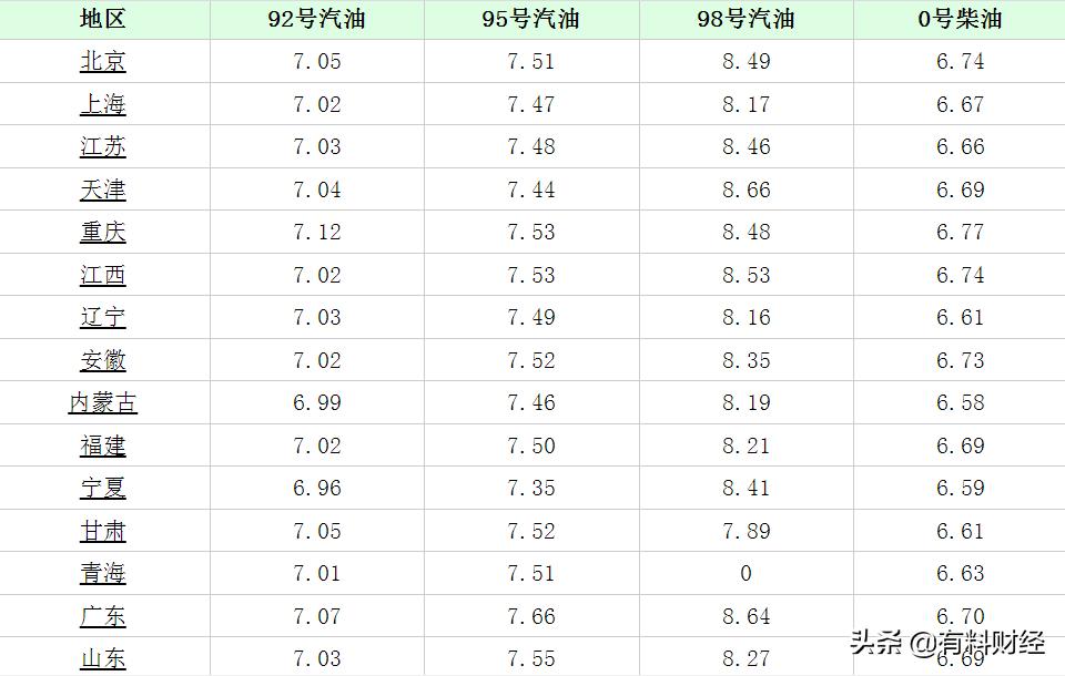 江苏省最新油价动态解析