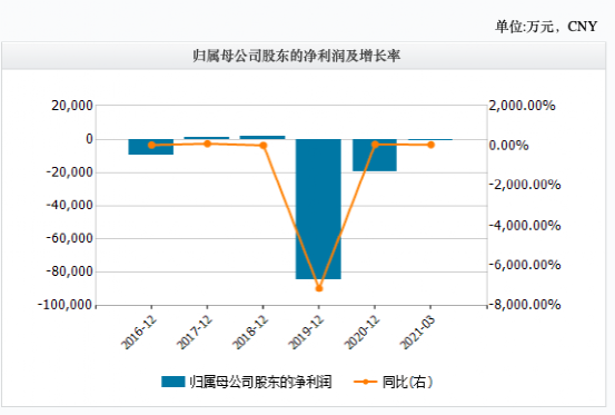 银河天成集团未来战略方向及重要更新公告