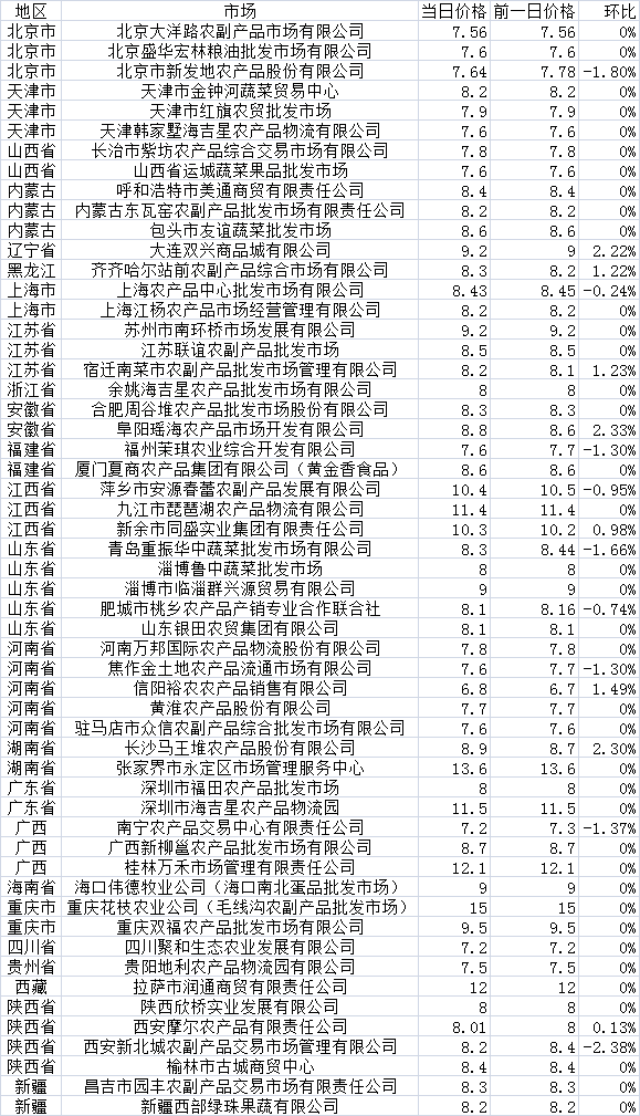 江苏鸡蛋今日最新报价与深度市场分析