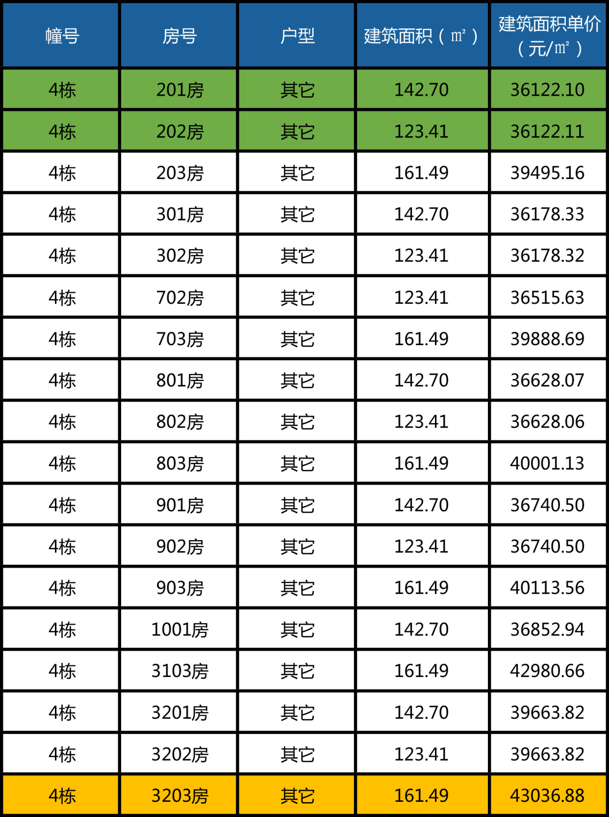 南海楼盘最新价格及市场走势分析，购房策略指南