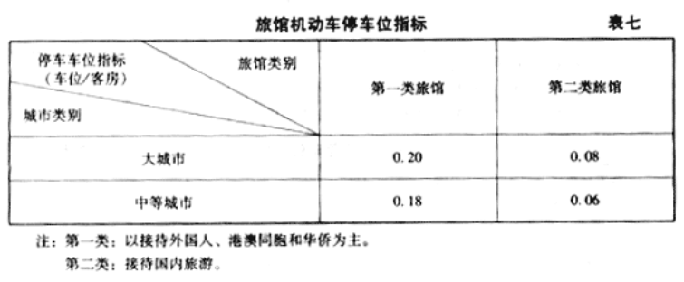 车位规定最新动态解读，深度剖析与未来展望