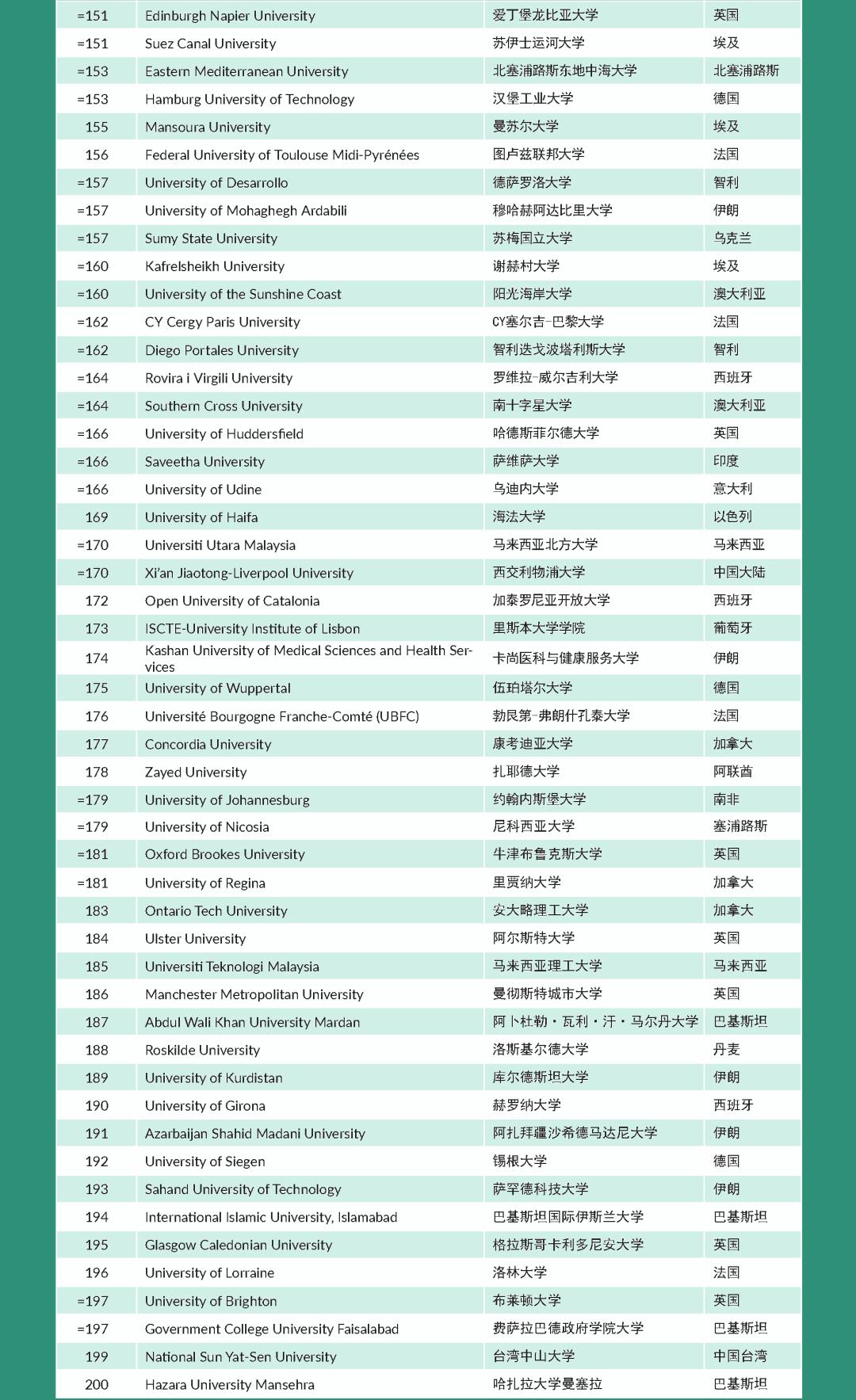 深圳大学卓越实力展现，时代标杆的排名新高度。