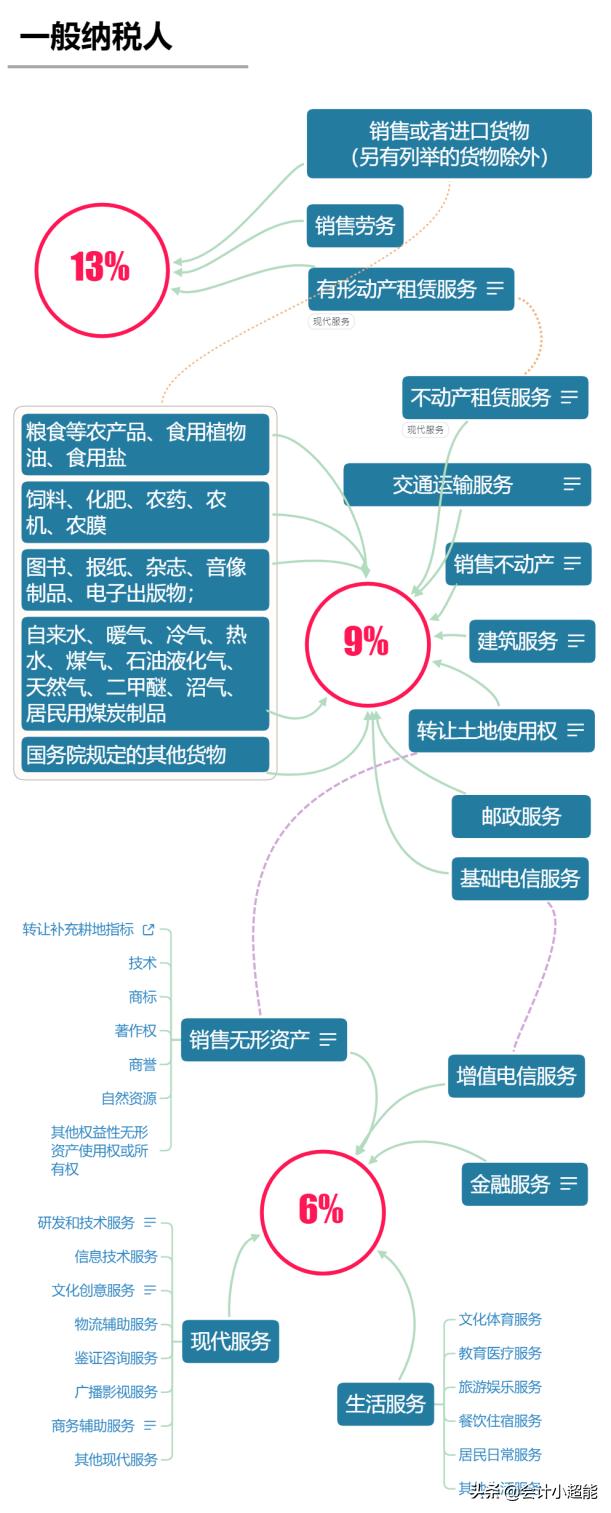 最新会计税率对企业与个人影响的深度解析及应对策略探讨