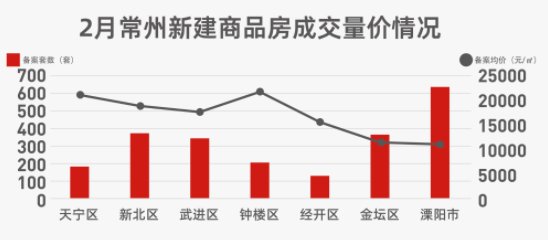 常州最新楼盘房价概览，全面解读房价趋势与选择指南