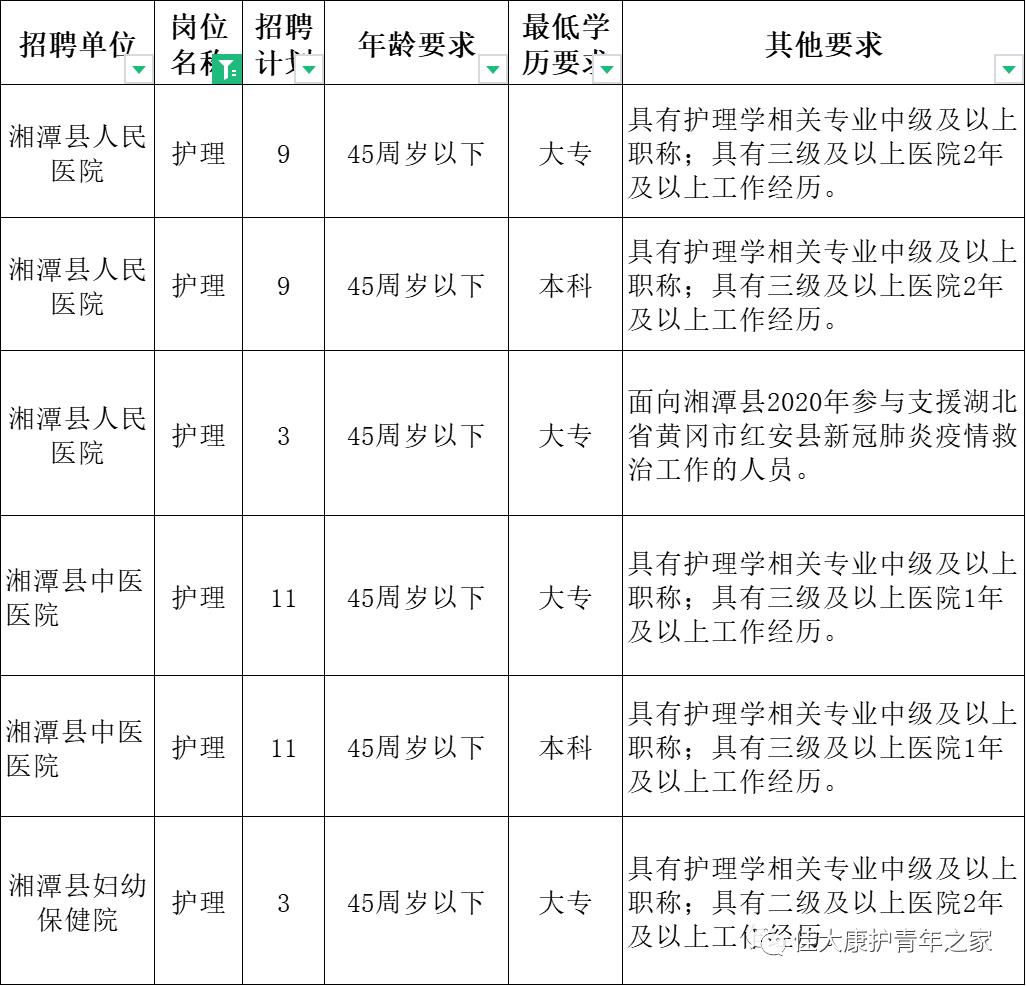 郴州护士招聘，最新职业发展与机遇的交汇点