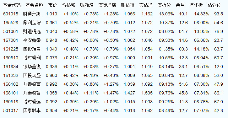 001975基金最新估值深度解析