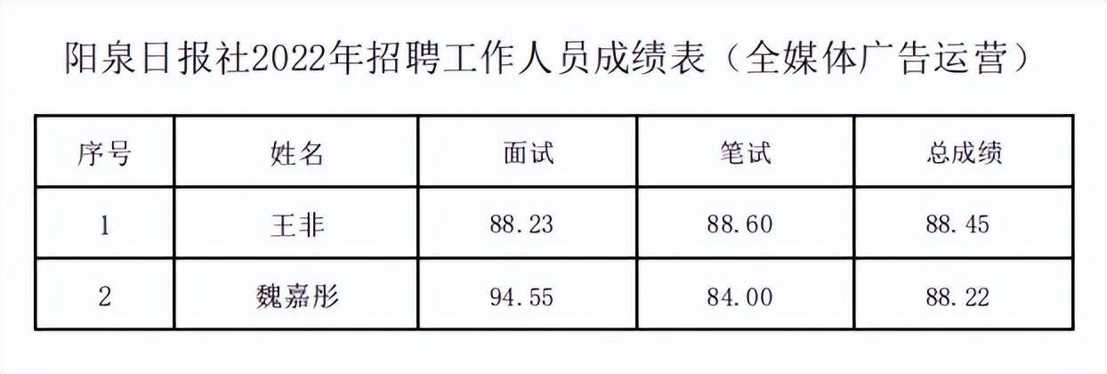 阳泉最新招聘信息，职业发展的黄金机会探寻