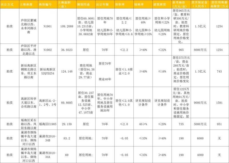 巢湖房价最新动态深度解析