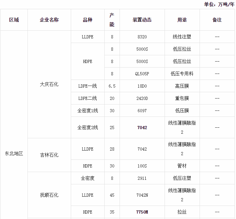 聚乙烯原料最新报价动态及市场分析概览