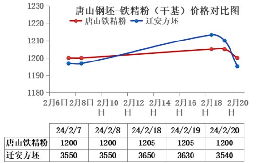 唐山钢坯最新价格、市场走势及影响因素深度解析