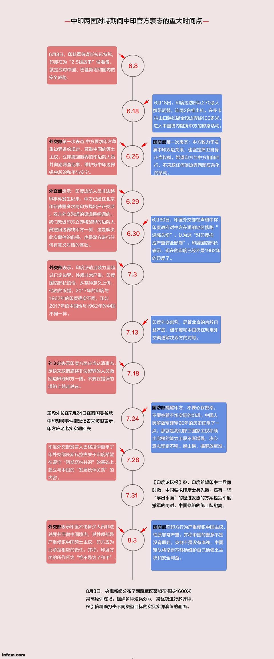 印军越界最新动态及边境局势的应对之道