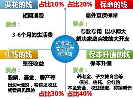 最新家庭理财策略，稳健实现财富增长之路