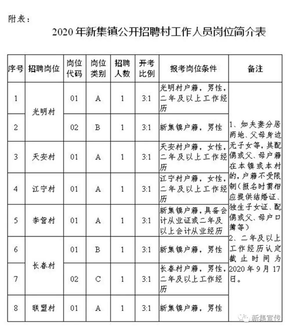 三村村最新招聘信息全面解析