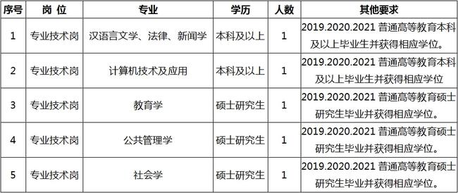 费县成人教育事业单位招聘最新信息概览