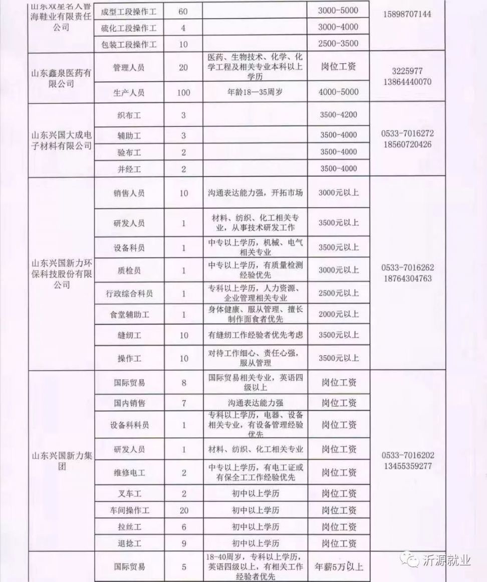 小甸镇最新招聘信息全面解析