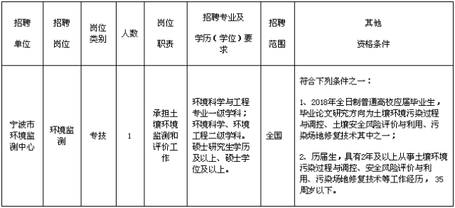 海曙区康复事业单位招聘启事，最新职位及要求概述