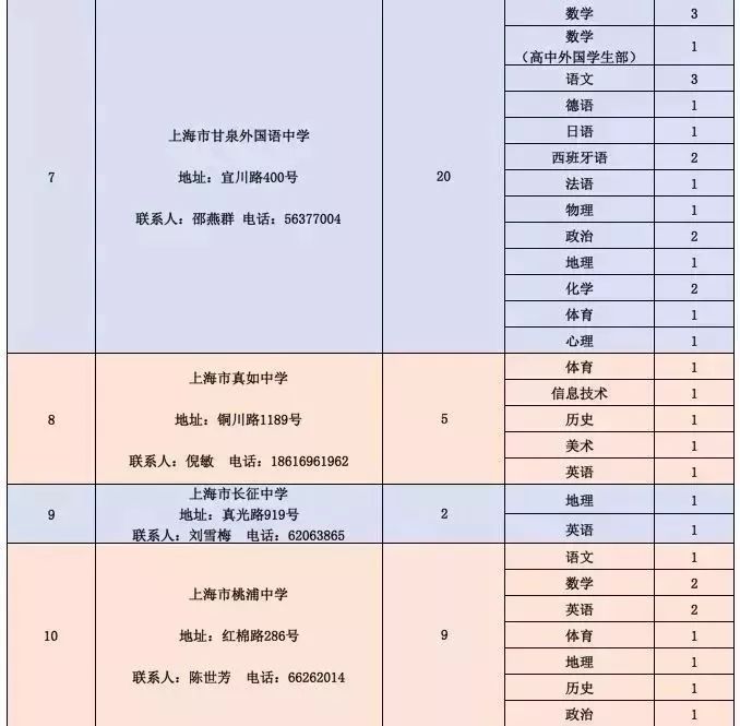 魏县级公路维护监理事业单位招聘公告发布