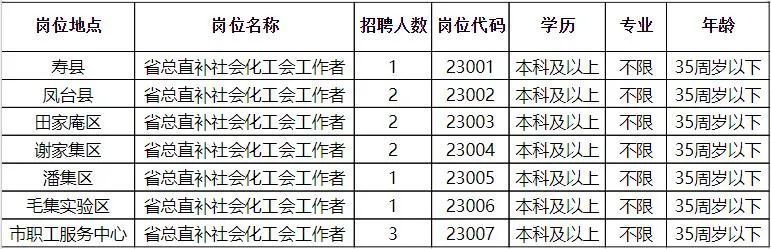 康马县发展和改革局最新招聘信息全面解析