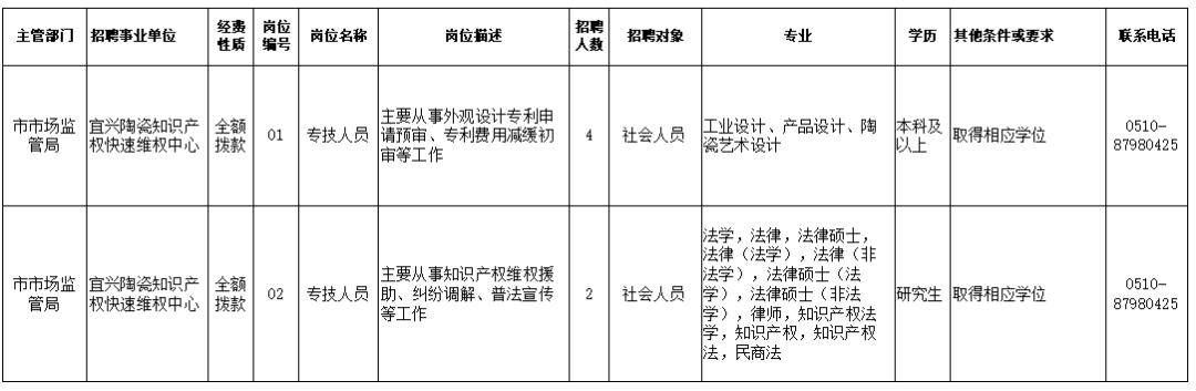 阿克苏市市场监督管理局招聘启事概览