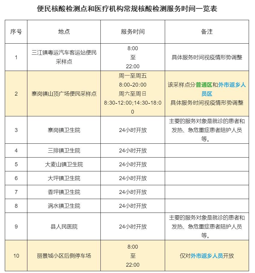 连南瑶族自治县医疗保障局最新动态更新