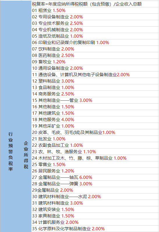 武圣宫镇天气预报更新通知