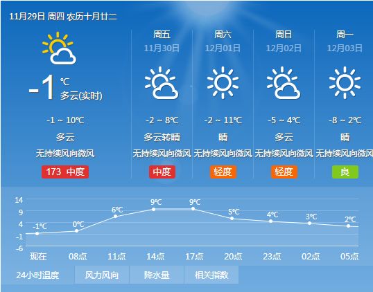 得不村天气预报更新通知