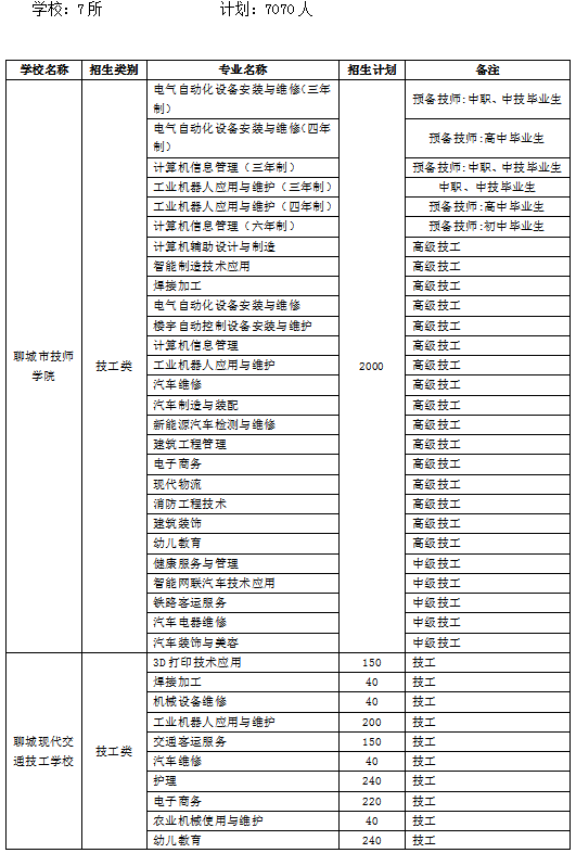 临清市级公路维护监理事业单位发展规划概览