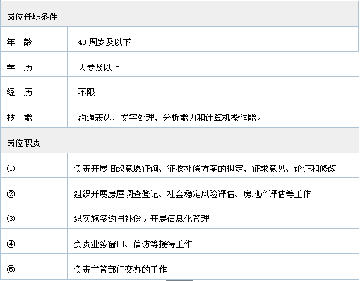 吉安市房产管理局最新招聘启事概览