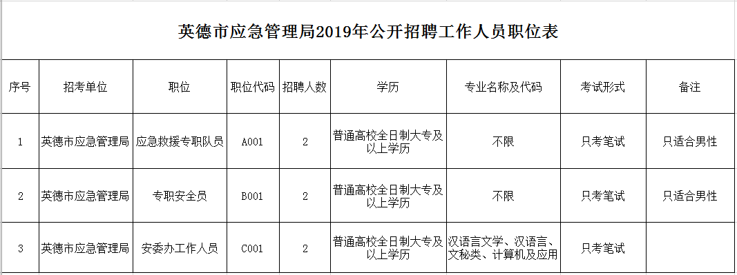 顺昌县应急管理局招聘启事新鲜出炉