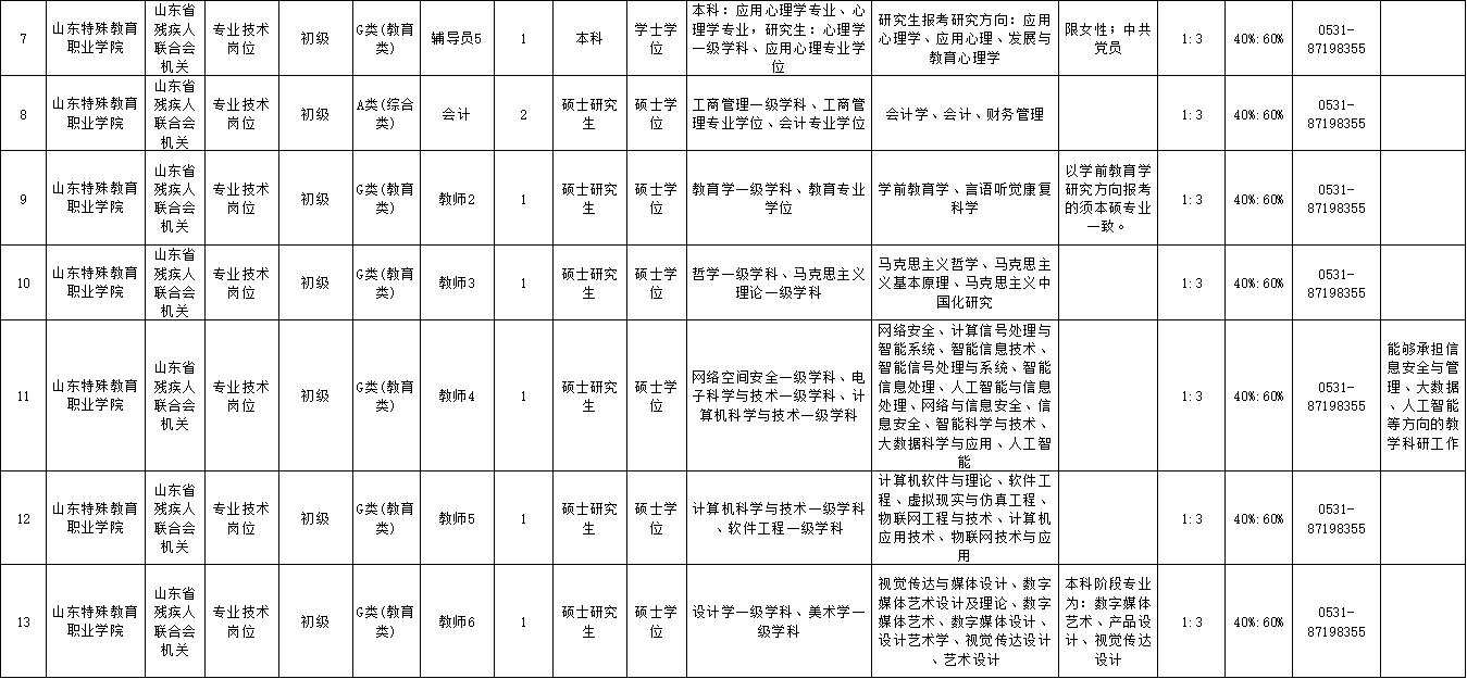 芦山县特殊教育事业单位招聘公告及解读