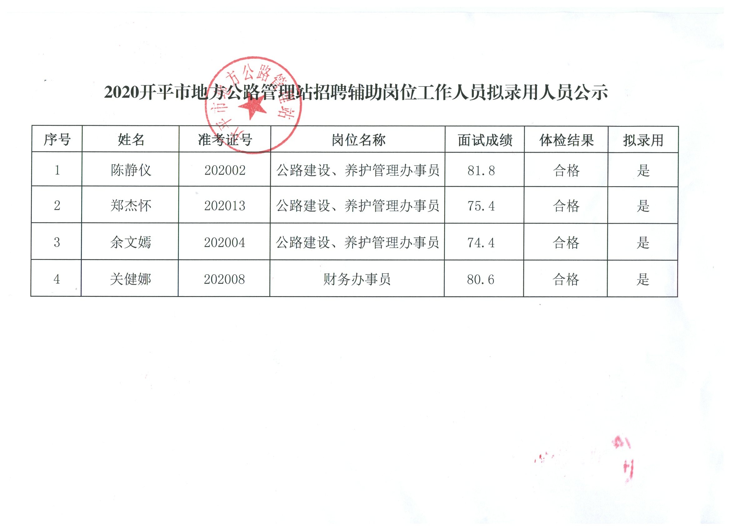 闻喜县人民政府办公室最新招聘公告解读