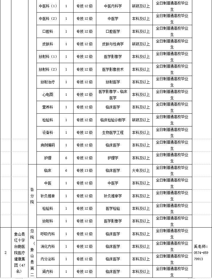 象山县退役军人事务局最新招聘概览