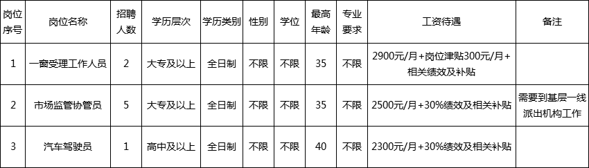 布拖县市场监督管理局最新招聘公告详解