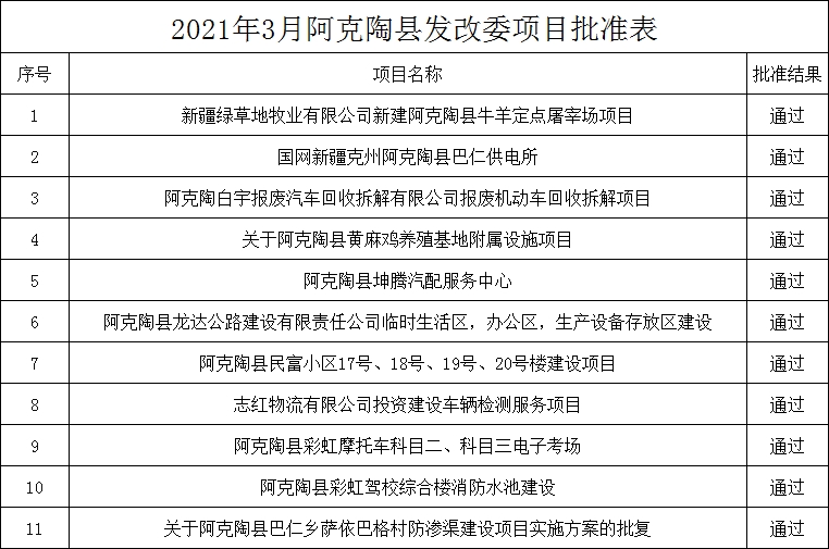 阿克陶县民政局发展规划，构建和谐社会，提升民生福祉服务