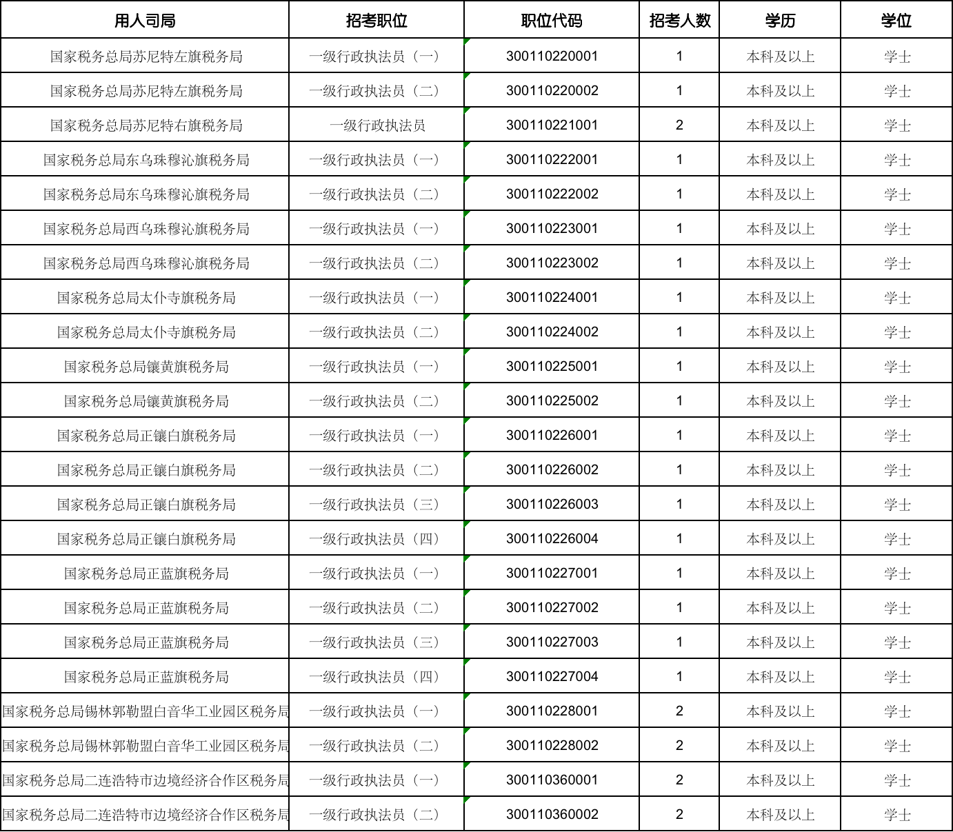 阿里地区市地方税务局最新招聘详解