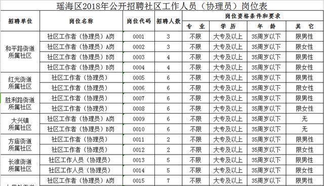 大湾社区最新招聘信息汇总