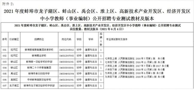 蚌山区民政局最新招聘信息全面解析