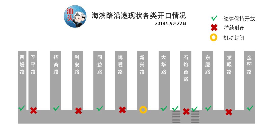 洛江区级公路维护监理事业单位发展规划展望