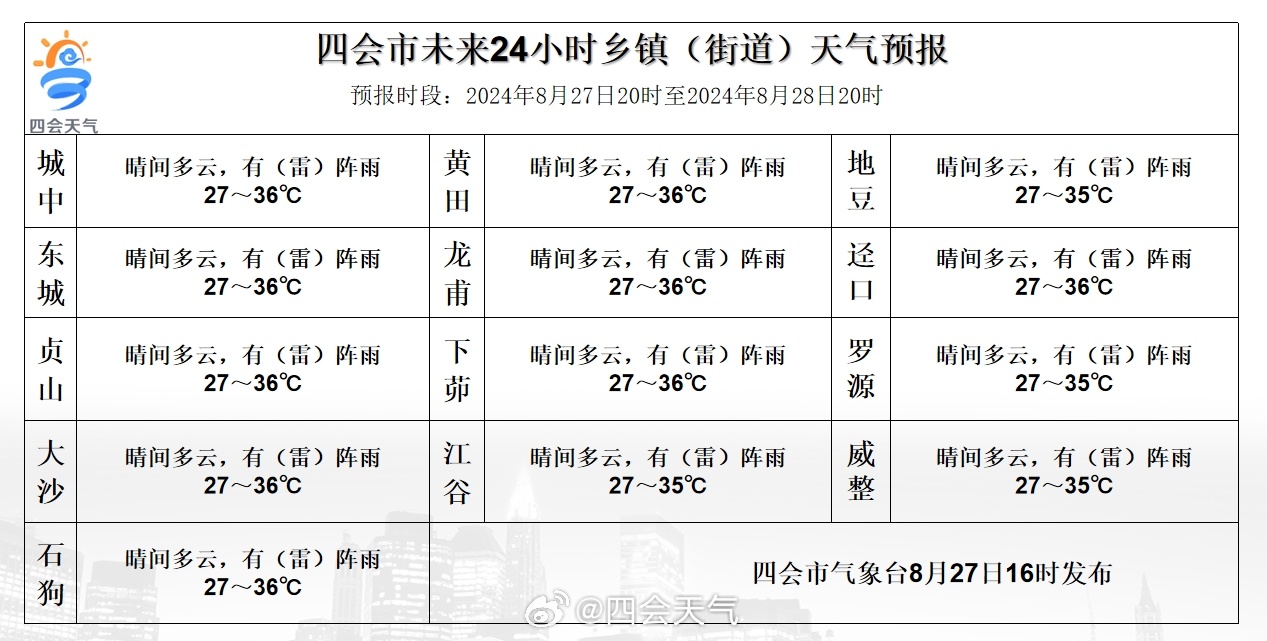 古空村天气预报更新通知