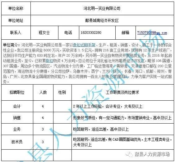 杨浦区住房和城乡建设局最新招聘简章发布