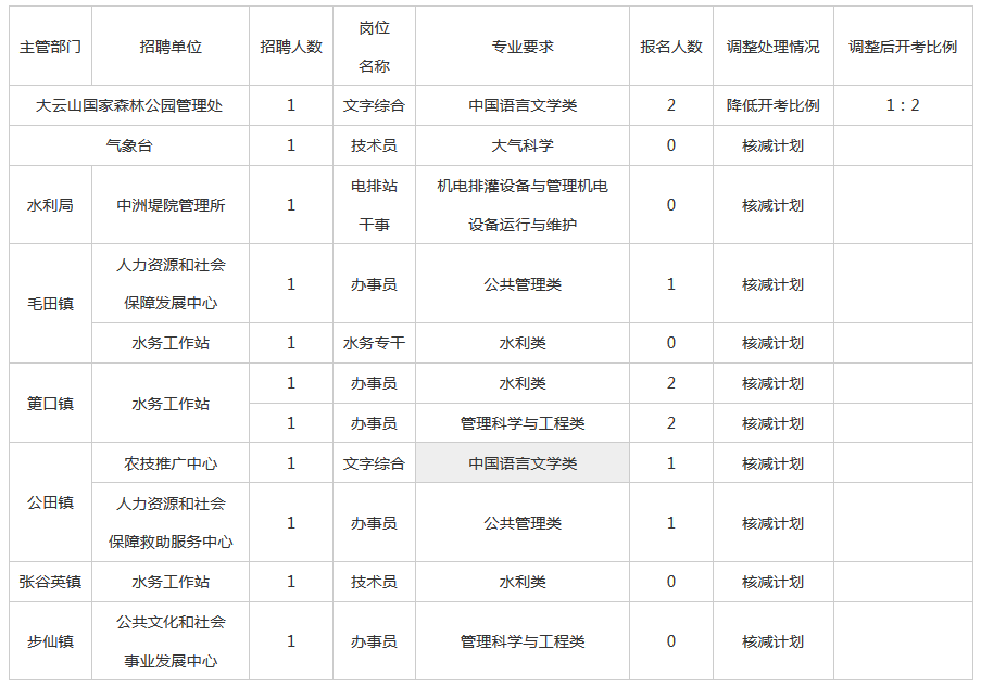 岳阳县公路运输管理事业单位招聘新信息及其社会影响分析